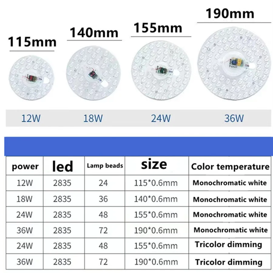 Phlanp-Anillo de luz LED cuadrado, PANEL circular de techo, fuente LED, 12W, 18W, 24W, 36W, SMD2835, CA 220V