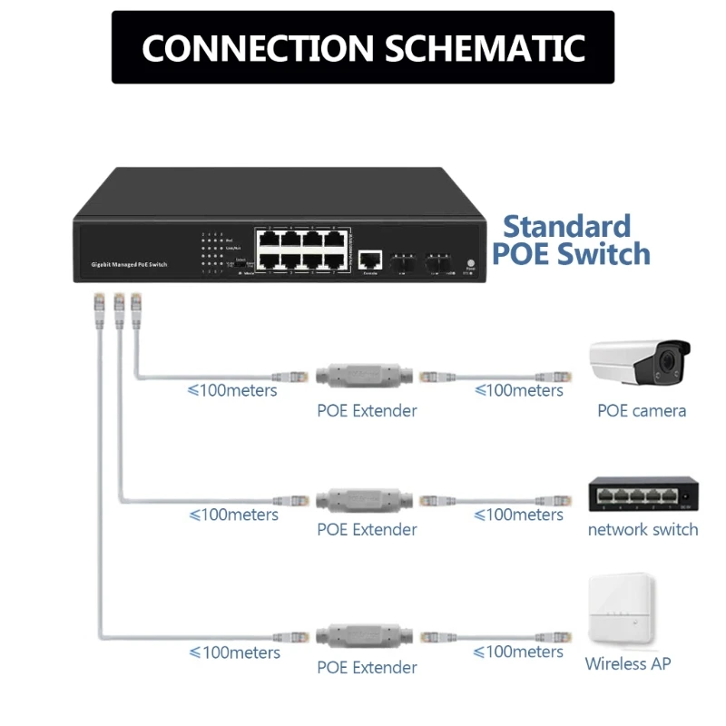 Imagem -03 - Redes ao ar Livre Enhancer Impermeável Poe Extender Expansão de Redes Seguras 10 Mbps 100mbps Entrada 30w Confiável Ip66