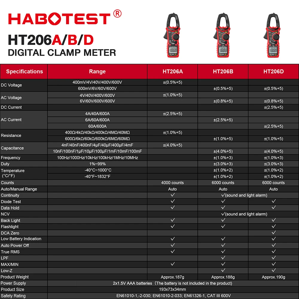 Medidor de pinza Digital serie HT206, valores eficaces verdaderos, 6000 recuentos, CA, CC, NCV, 600V, voltímetro Hz, resistencia, capacitancia, prueba de continuidad de trabajo