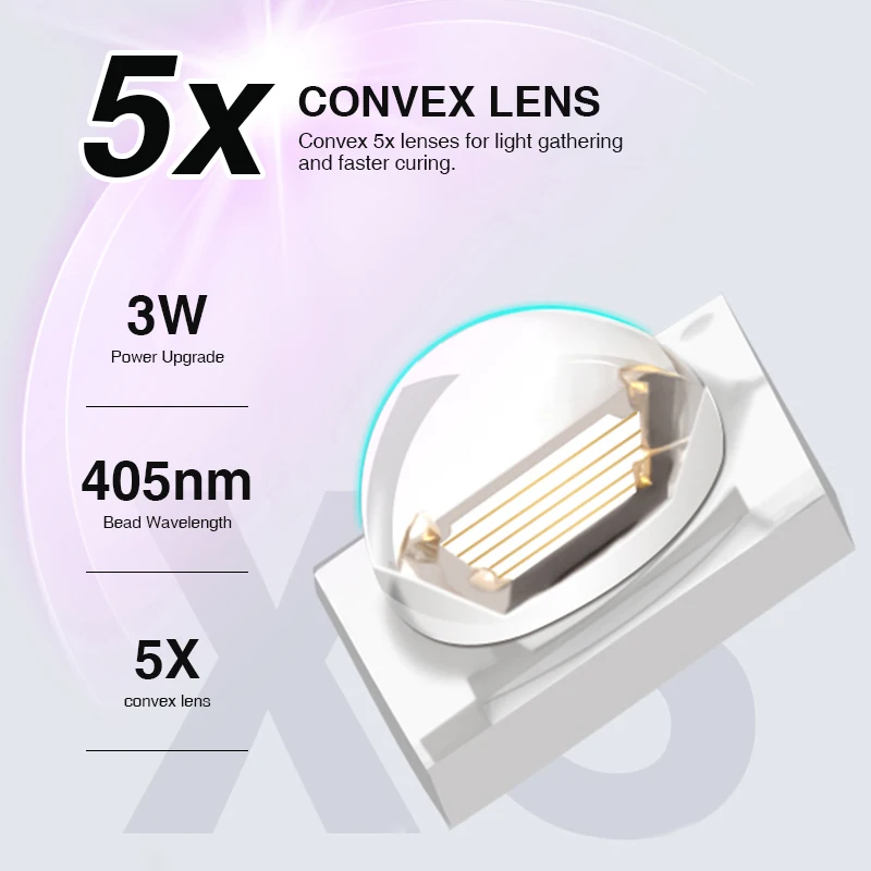 Kaniu 4.0 Handheld nageldrogerlamp voor het uitharden van gellak USB oplaadbaar 8s sneldrogende nageldroger Snelle uitharding voor gellaklijm