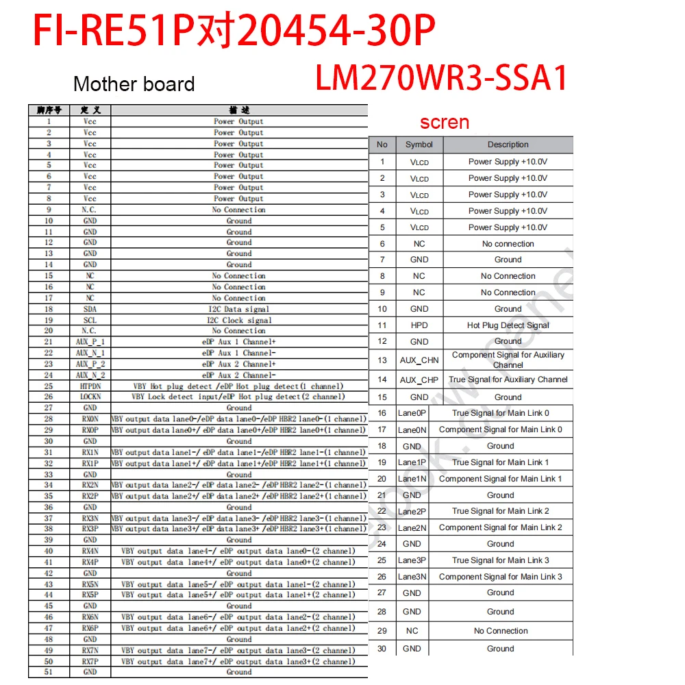 FI-RE51P to I-PEX20454-30P 0.5mm EDP Screen Cable 4Lane 4k Same Side