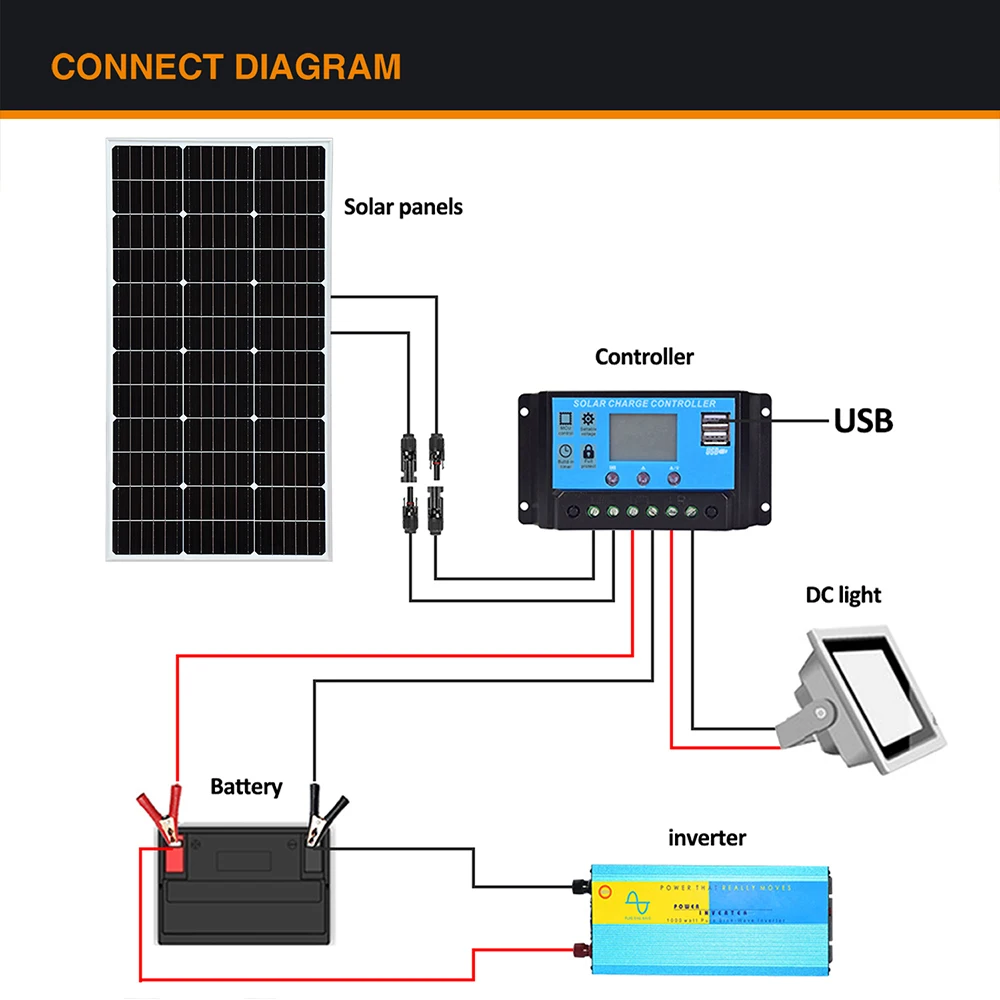 Imagem -06 - Xinpuguang Painéis Solares de Vidro Células Solares Fotovoltaicas Rígidas Bateria Painel Solar Rígido Potência Mono pv Caravana Varanda Iate Iluminação Pública rv Carregador de Bateria 50w 100w 12v 24v 36v