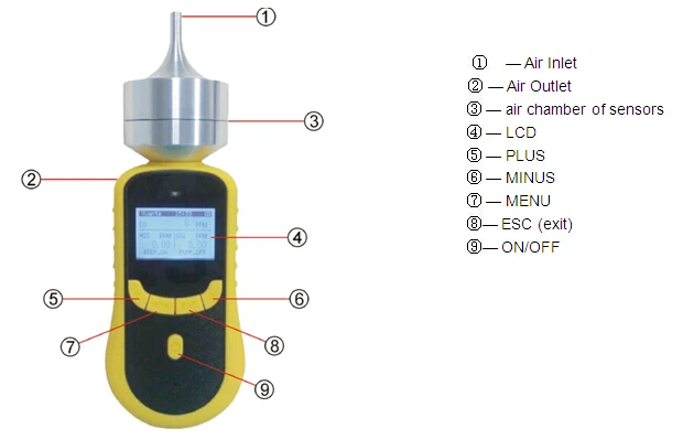 Hot Selling Single Handheld Gas Detector O2 0-30% VOL High Precision Detection