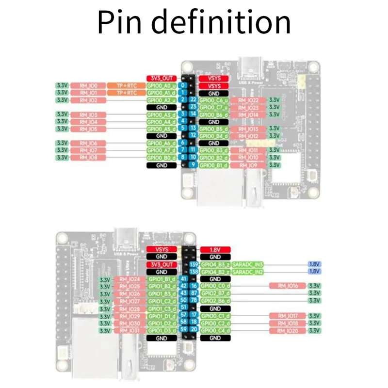 Módulo Lyra Ultra RK3506B de alta qualidade com 8 GB EMMC, integração de áudio e exibição, abdominais Wifi6 e capacidades Poe