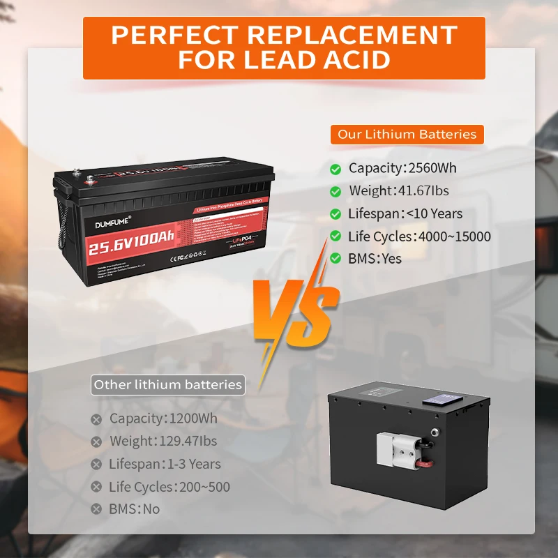 Dumfume 24V 100Ah Lifepo4 Lithium Battery 100A BMS 12V 600Ah/12V 314Ah/12V 100Ah/36V 100Ah Battery Solar RV 1 Year Warranty