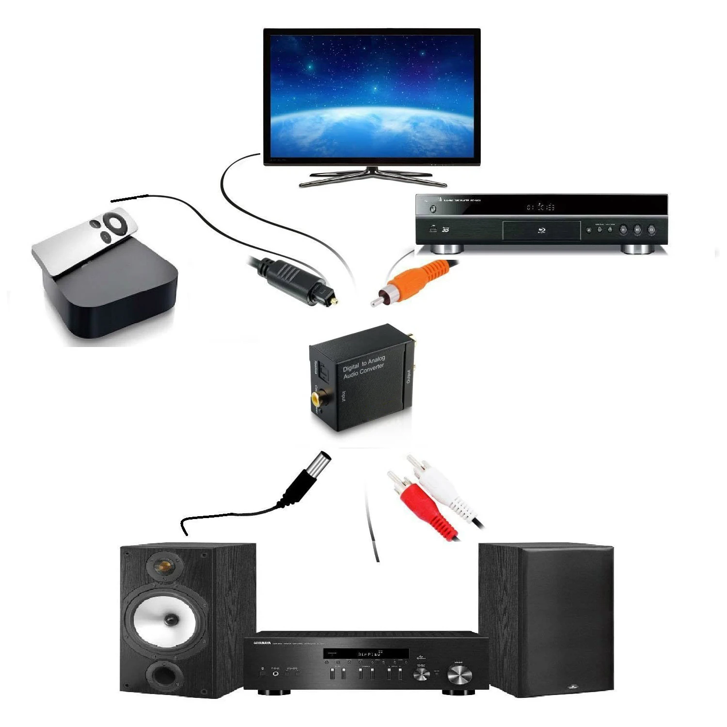 Digital Optical Coax RCA(R/L) Output Digital Audio To 5.1 Coaxial Toslink Digital Signals To Analog RCA Audio Converter Adapter