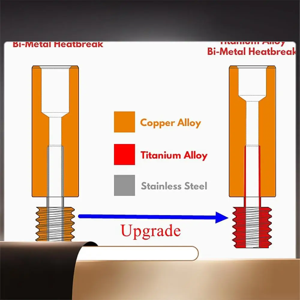 

Биметаллическая терморазрывная медь, титан TC4, высокая температура горла для деталей 3D-принтера Anycubic Mega S, Mega Pro, Vyper-N35R