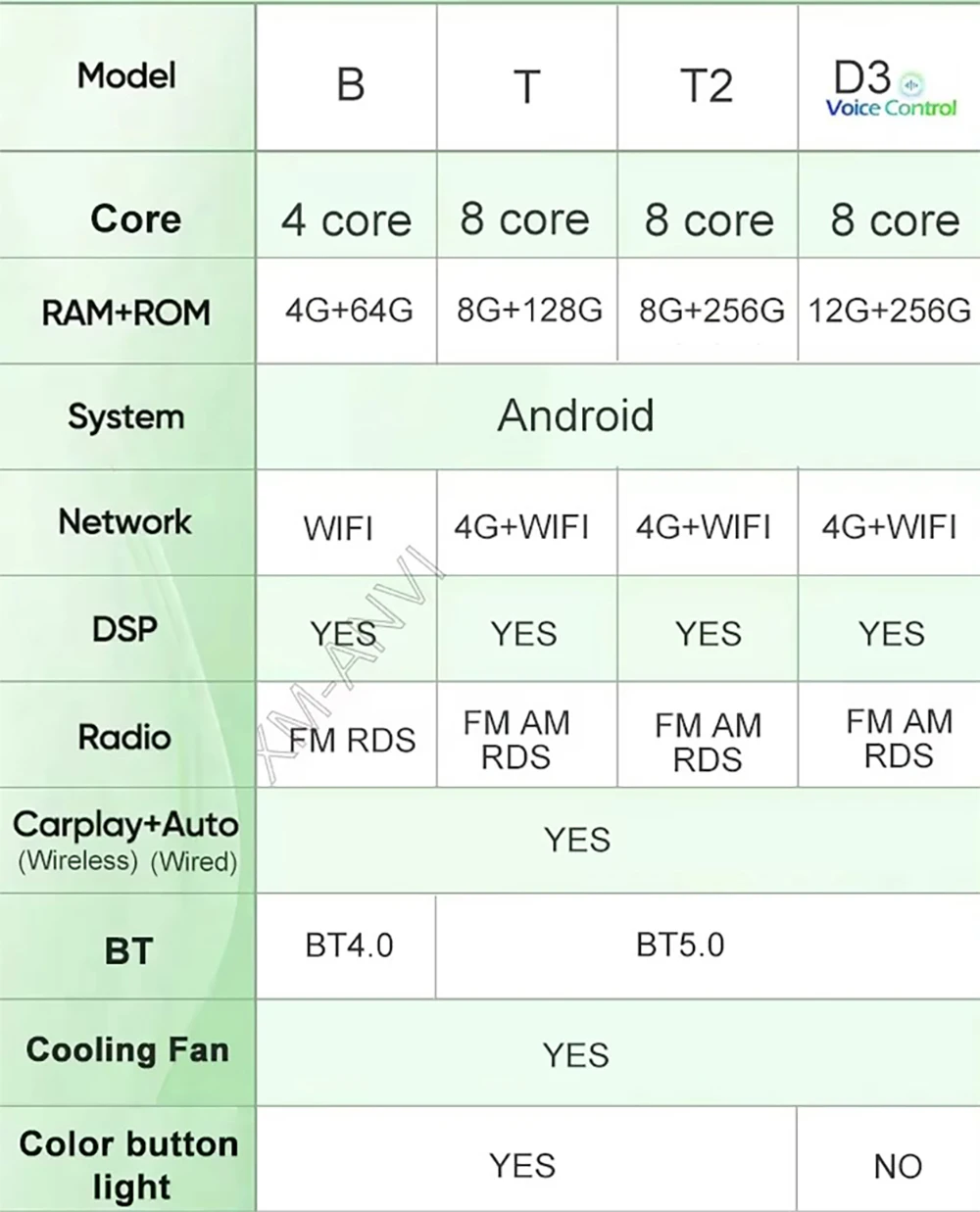 9 بوصة لهوندا سيفيك 10th 2016 - 2020 أندرويد 16 راديو السيارة التلقائي مشغل وسائط متعددة الملاحة نظام تحديد المواقع اللاسلكية Carplay 4G رئيس وحدة