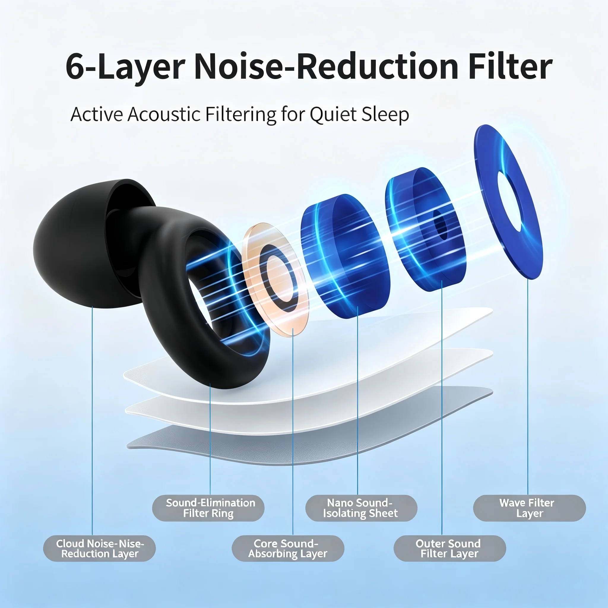 Reusable Acoustic Filter Earplugs Nano Silicone Noise Reduction Ear Plugs Waterproof Washable Earplugs for Sleep Study Travel