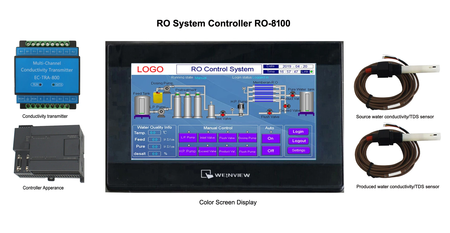 Touch Control Reverse Osmosis Controller Online Touch Color Screen RO System Controller Water Treatment Plant