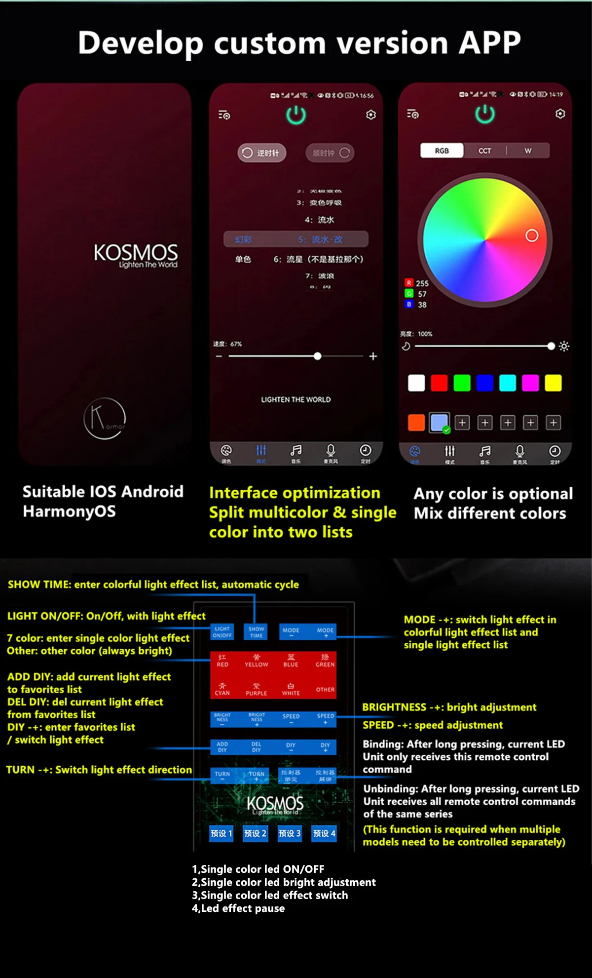 KOSMOS remote control colorful RGB LED unit for MB 1/100 RX-93-2 Hi-V Hyper Mega Bazooka Launcher model DK028 *