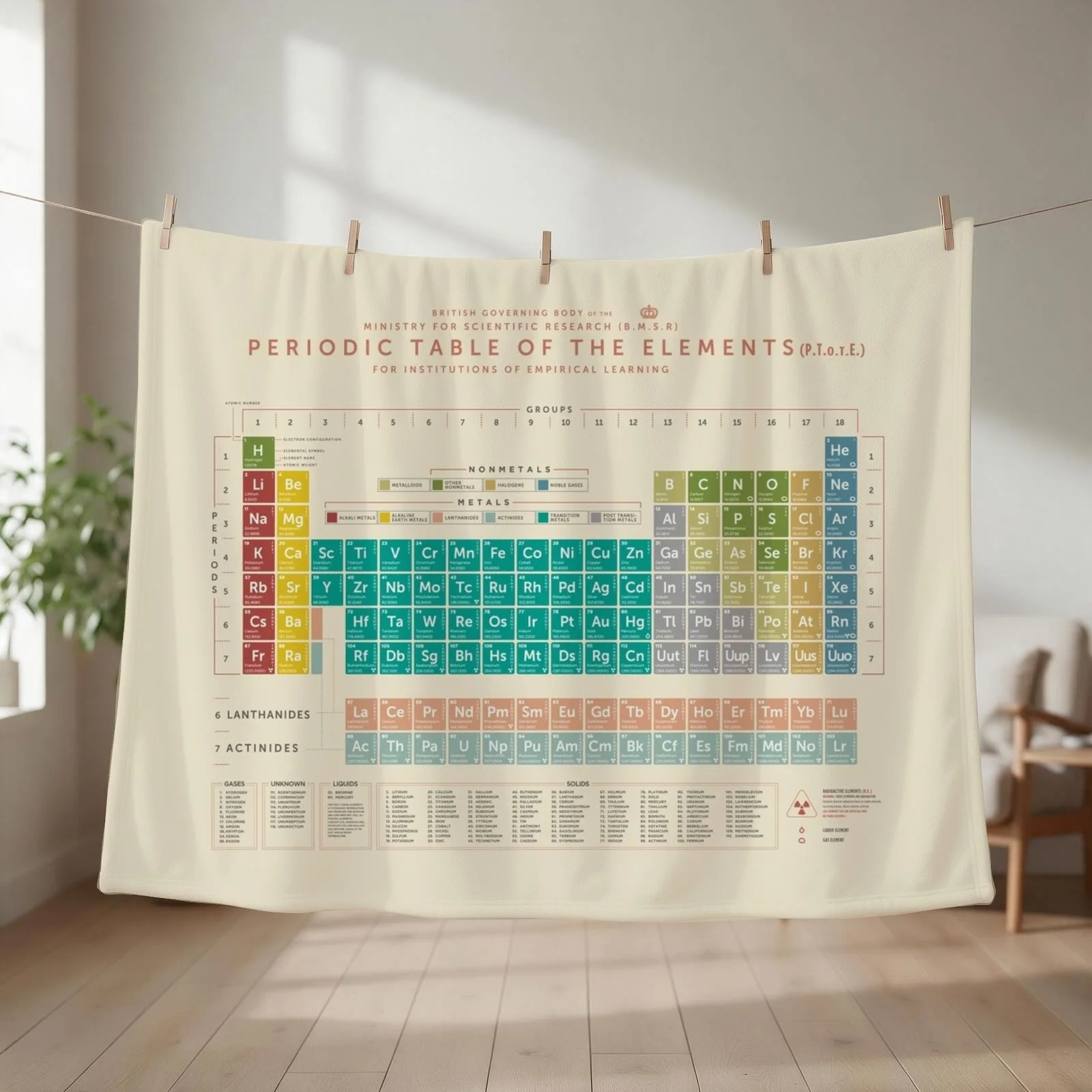 Periodic Table Of The Elements (Vintage) Throw Blanket couch cozy soft plush fuzzy picnic outdoor blanket