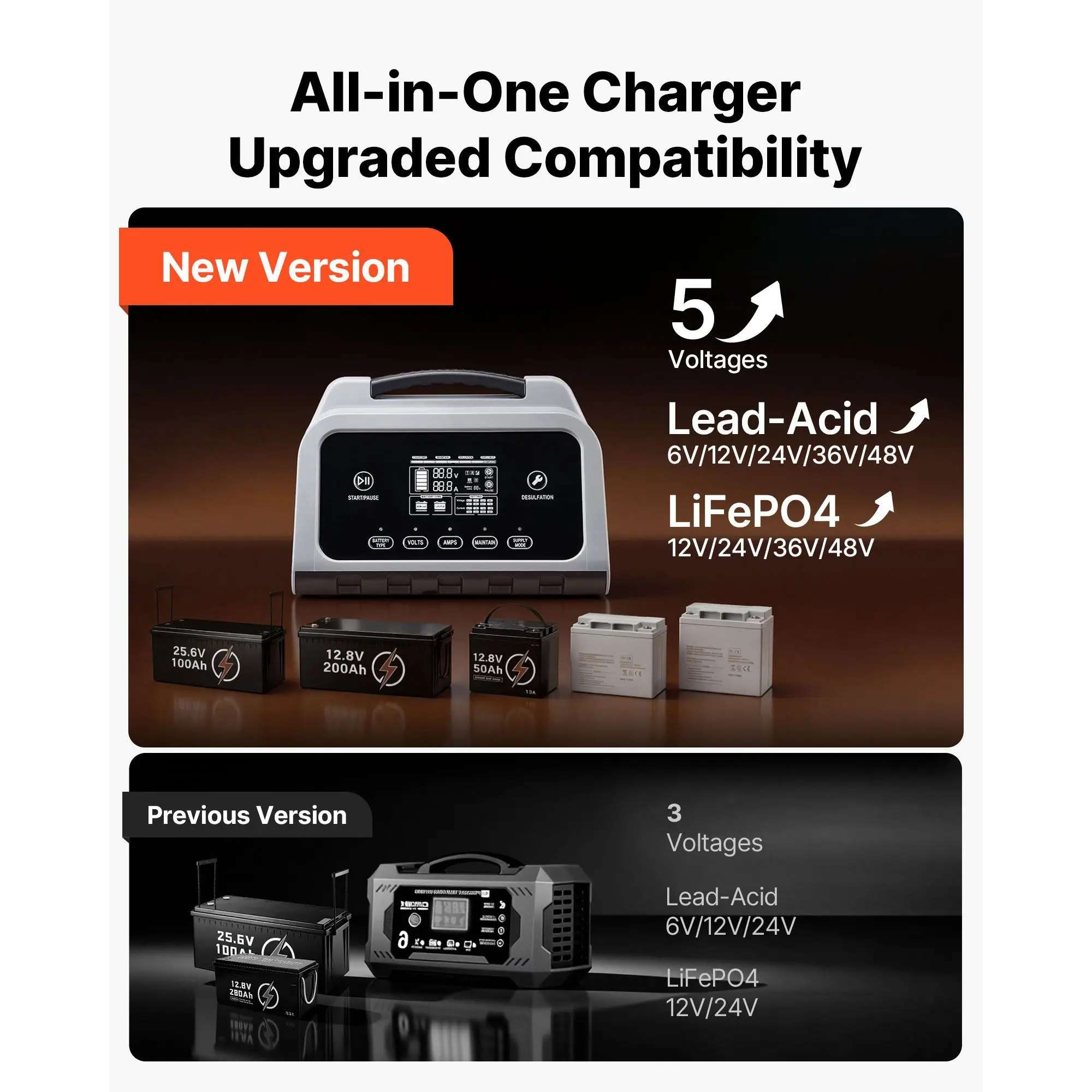 Smart Battery Charger, 12A, 6V 12V 24V 36V 48V Lithium LiFePO4 Lead-Acid (Gel / AGM) Car Battery Charger, with LCD Display