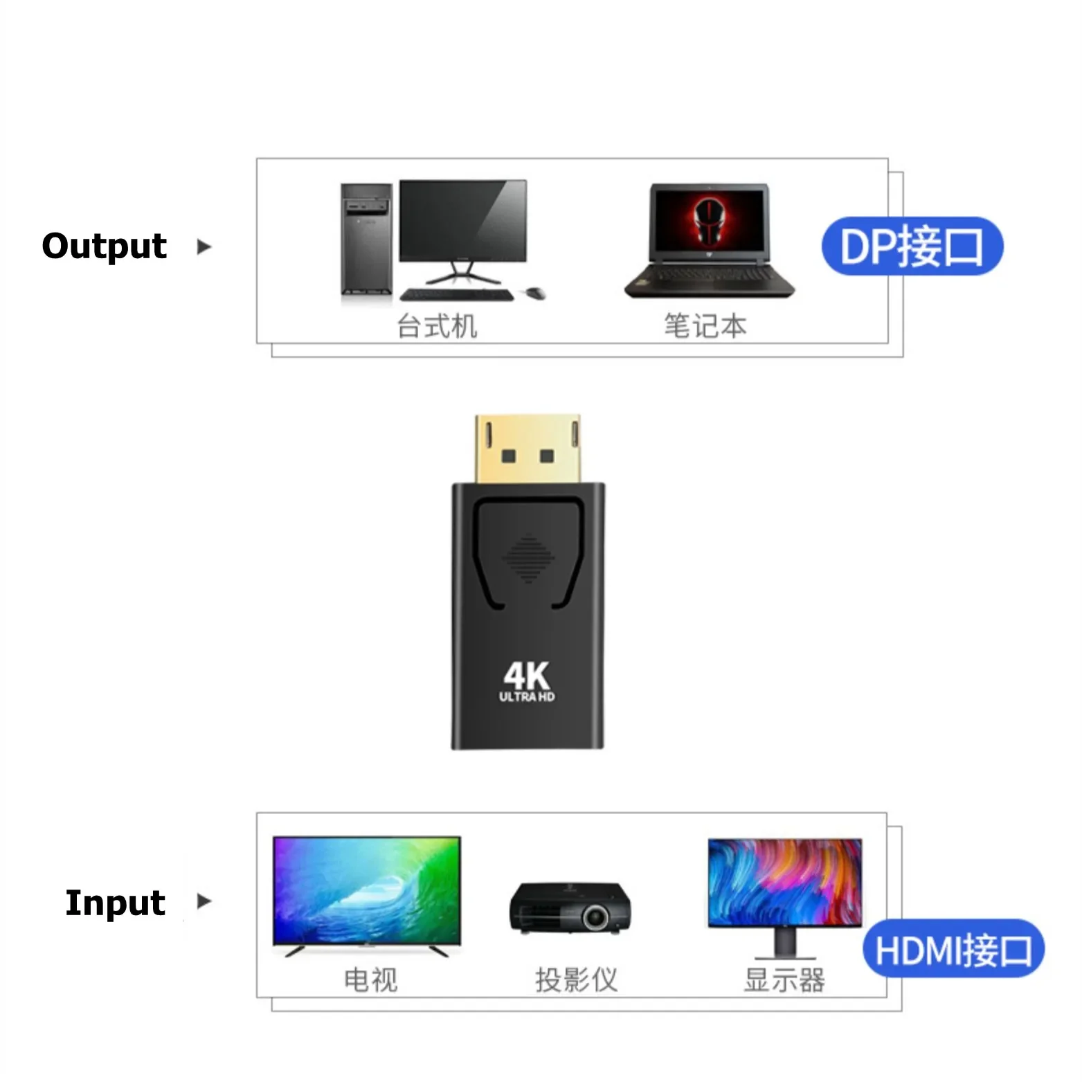 Display Port para adaptador compatível com HDTV, porta de exibição do conversor, DP masculino para feminino, TV HD a cabo, áudio e vídeo, PC TV, 4K