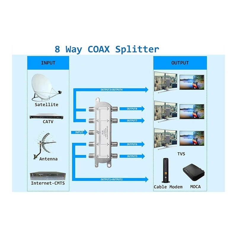 2PCS Satellite 8 Way Coaxial Cable Splitter 5-2400Mhz F Type Plug Work With Analog/Digital TV Connection And Internet