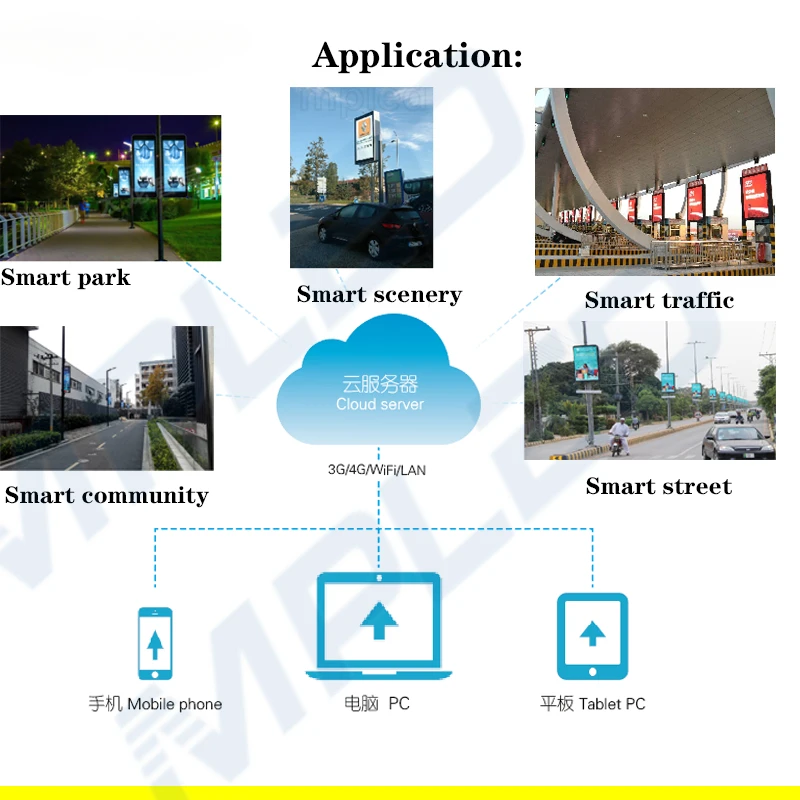 75inch LED Billboard 3G 4G Wireless Control Outdoor LED Billboard