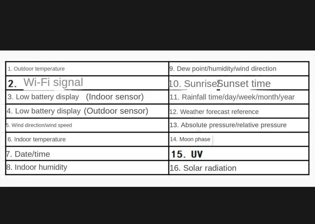 

Wireless weather station WiFi connection solar charging wireless transmission data upload data storage Wi