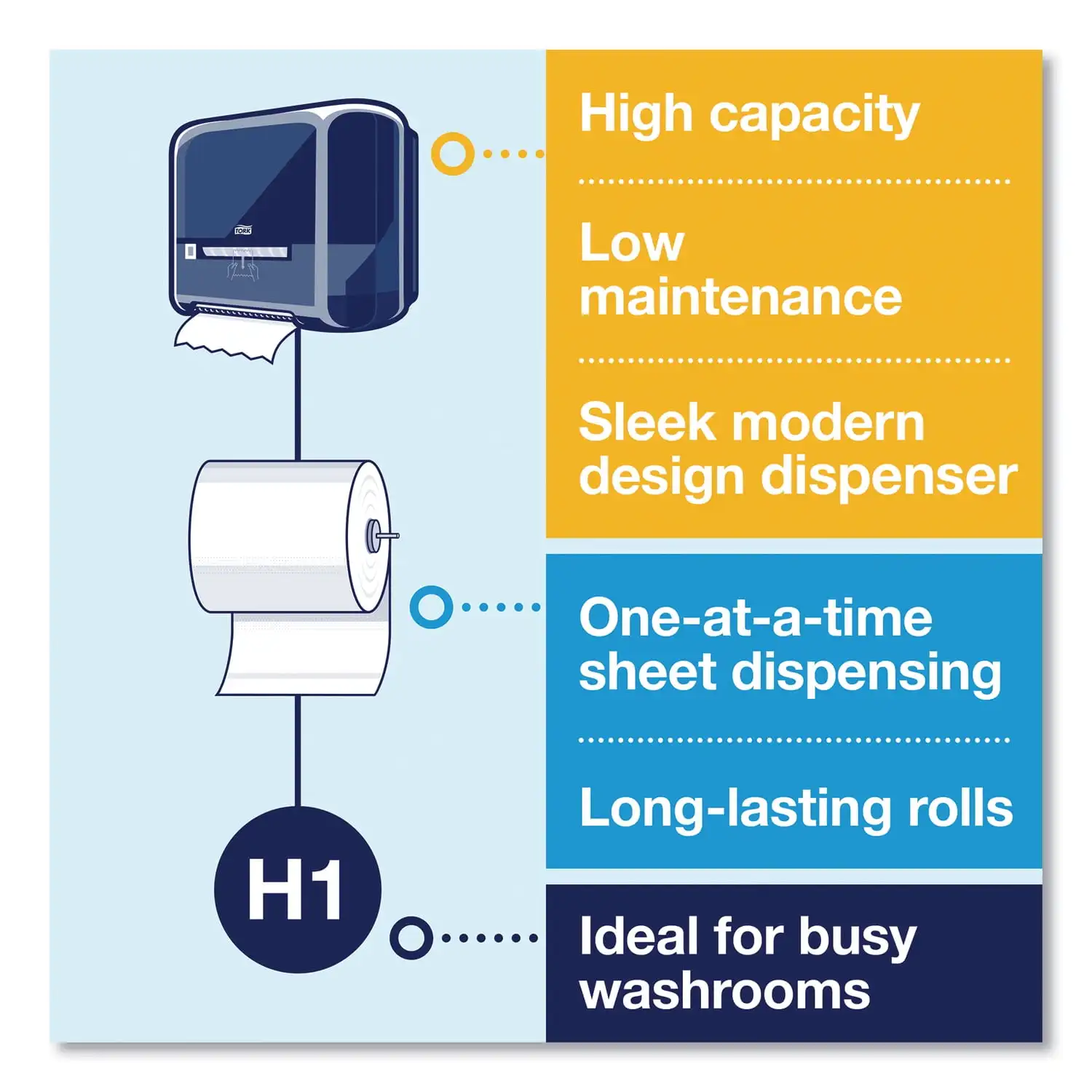Tork Advanced Matic Handtuchrolle, 7,7 x 900 Fuß, Weiß, 6 Rollen/Karton – Trk 290095