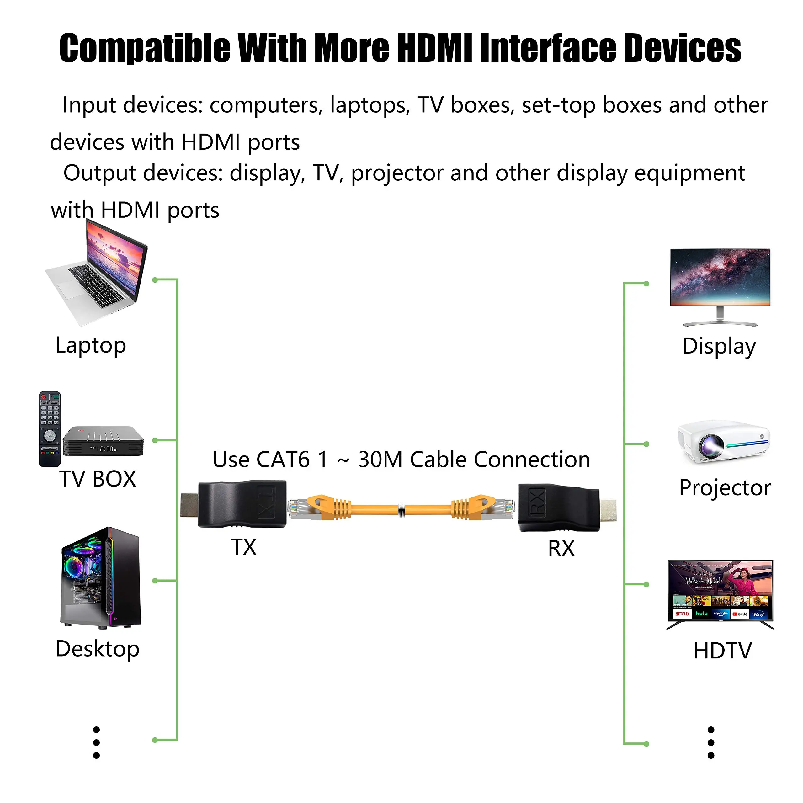 ZOERAX HDMI إلى RJ45 محول 30M ضياع كابل واحد موسع HDMI إلى RJ45 Cat 5e/6 محول ل HDTV PS4 STB 4K 2K