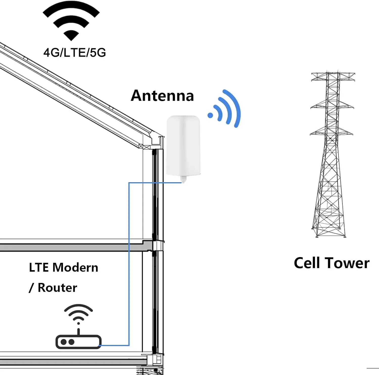 New 5G LTE Long range  Antenna  4G Antenna Outdoor Dual SMA Male 3G  4G  5G LTE Omnidirectional SMA Outdoor Antenna