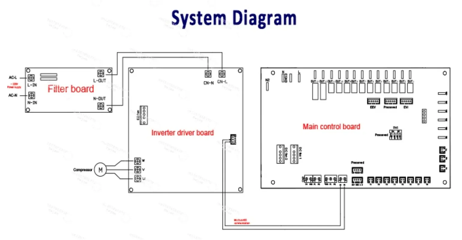 WiFi   Water Heater Heating Inverter Heat Pump Controller PCBA