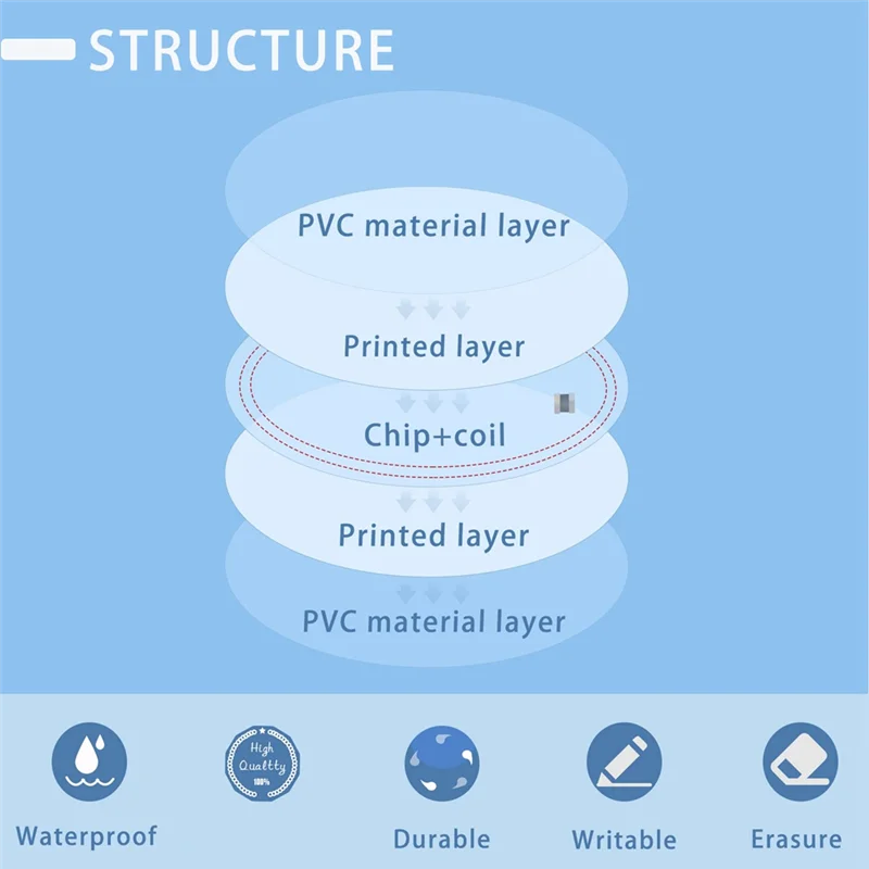 A25P Tag NTAG215 215 Cards Stickers With Adhesive Back-30PCS Set For Tagmo And Enabled Devices