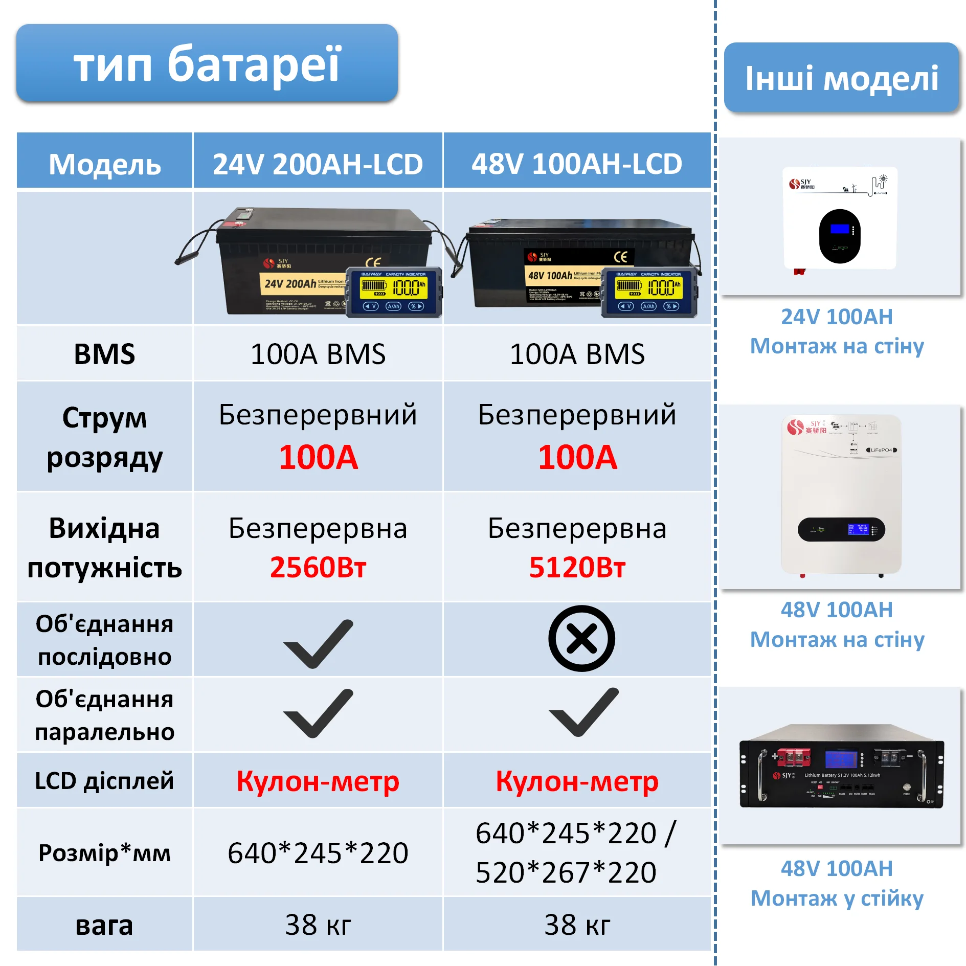 LiFePO4 baterai 12V 24V 48V 100AH Lithium besi fosfat 200Ah untuk laut/RV/kereta Golf/rumah sistem surya bebas pajak