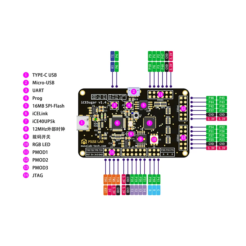 FPGA Development Board Open Source RISC-V Ice40up5k