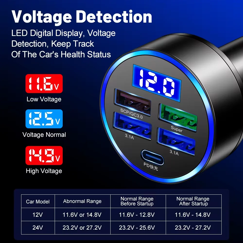 5 porte Fast Charge PD QC3.0 USB C 250W LED caricabatteria da auto caricabatteria da auto tipo C adattatore in auto per iphone Samsung Huawei Xiaomi