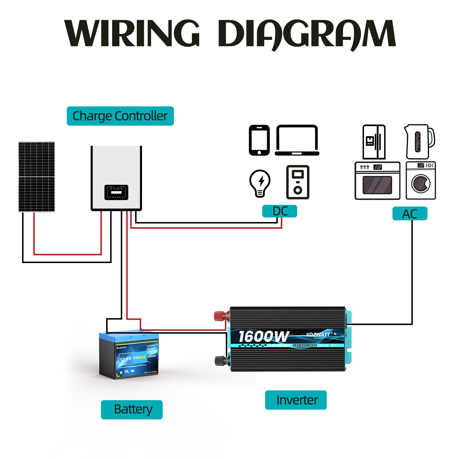 1600 واط الذروة عاكس الطاقة موجة جيبية نقية 600 واط المستمر تيار مستمر 12 فولت إلى التيار المتناوب 120 فولت مع USB نوع-C شاشة LED للمركبات RV الشمسية