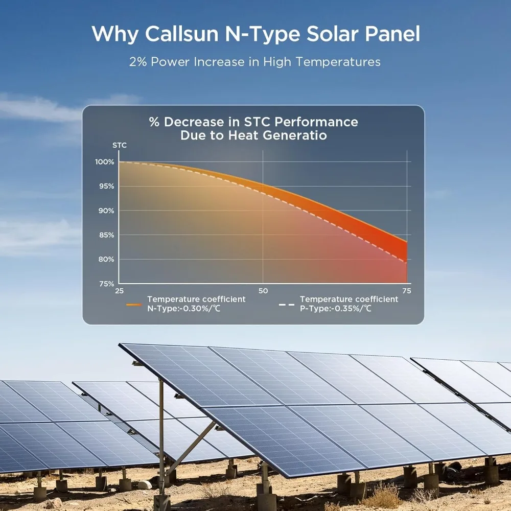 Panel solar de 200 vatios, 12 V, 2 paneles solares tipo N 16BB 100 W, módulos fotovoltaicos monocristalinos de alta eficiencia del 25%, ideal para vehículos recreativos