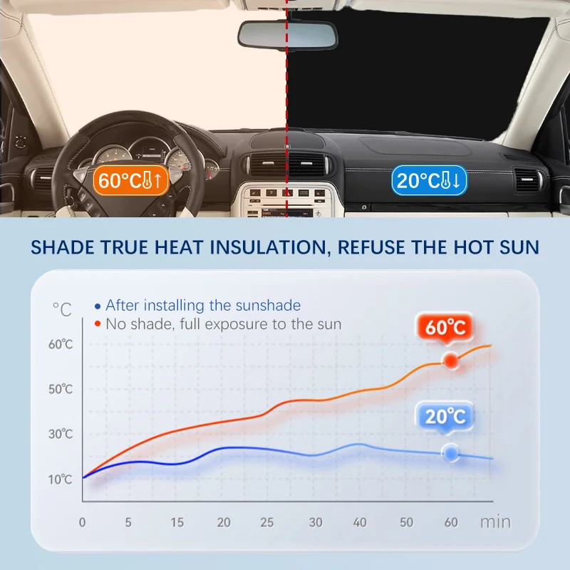 Summer Car Accessories Car Windshield SunShade Cover Fit For Mercedes Benz GLB X247 GLB35 glb200 glb250 Anti UV Car Sun Shade view 3