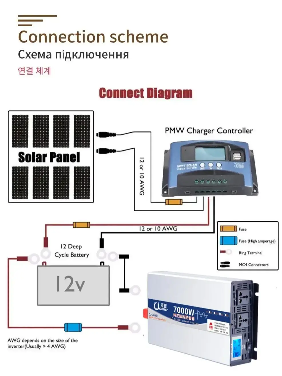 Pure Sine Wave Inverters 10000W 12000W Power Car Solar Inverter 12V 24V 48V 60V 72V to AC 110V 220V,50Hz,60Hz Voltage Converter