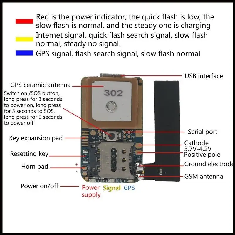 Small Gps Panel Veh…