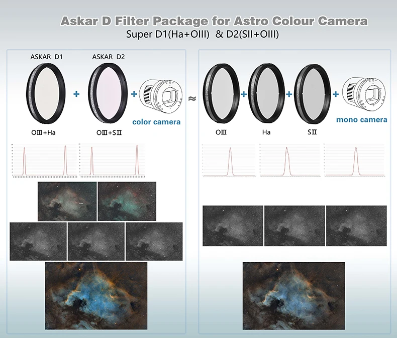 Askar Color Magic Duo-Narrowband 6nm D1 Imaging Filter HA+Olll 2 Inch