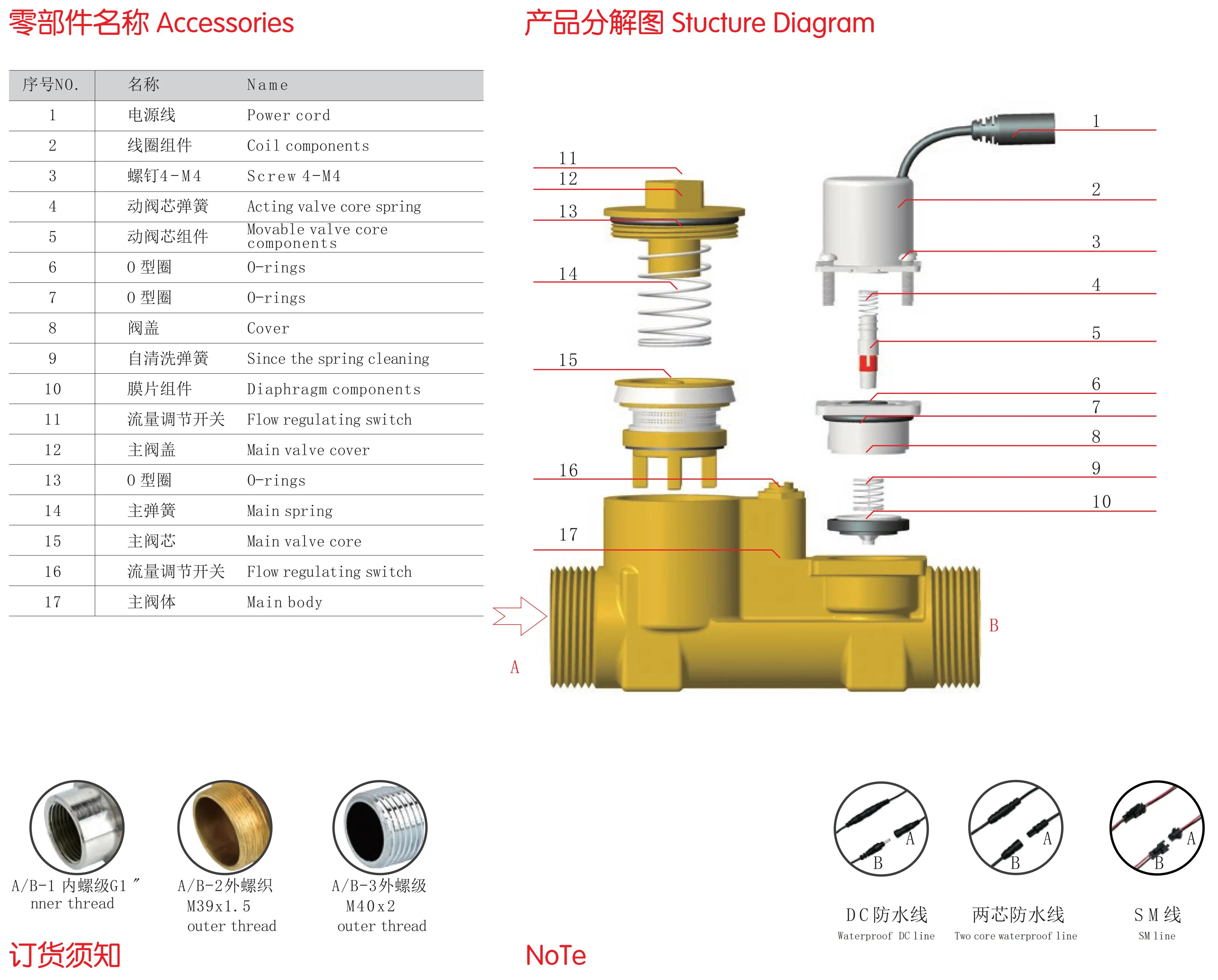 Xingfeng Moden Sensor Válvula Solenvoida de Vaso Wc Tocha Pan Válvula Solenóide de Controle de Água