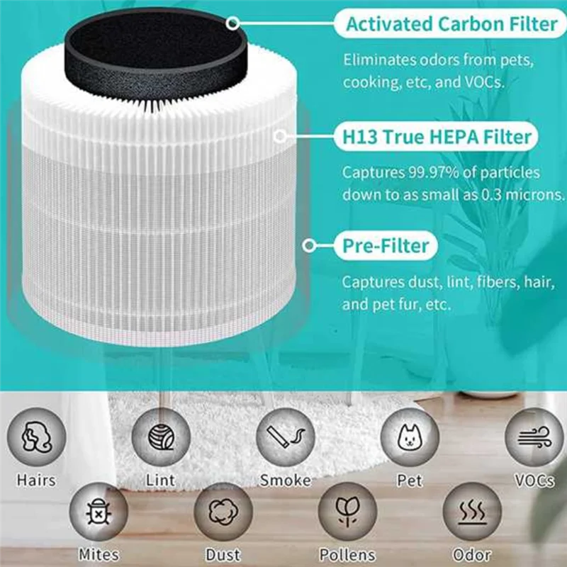 Replacement Filter for LEVOIT Core 400S Air Purifiers H13 True HEPA and Activated Carbon Filter Core400S-RF