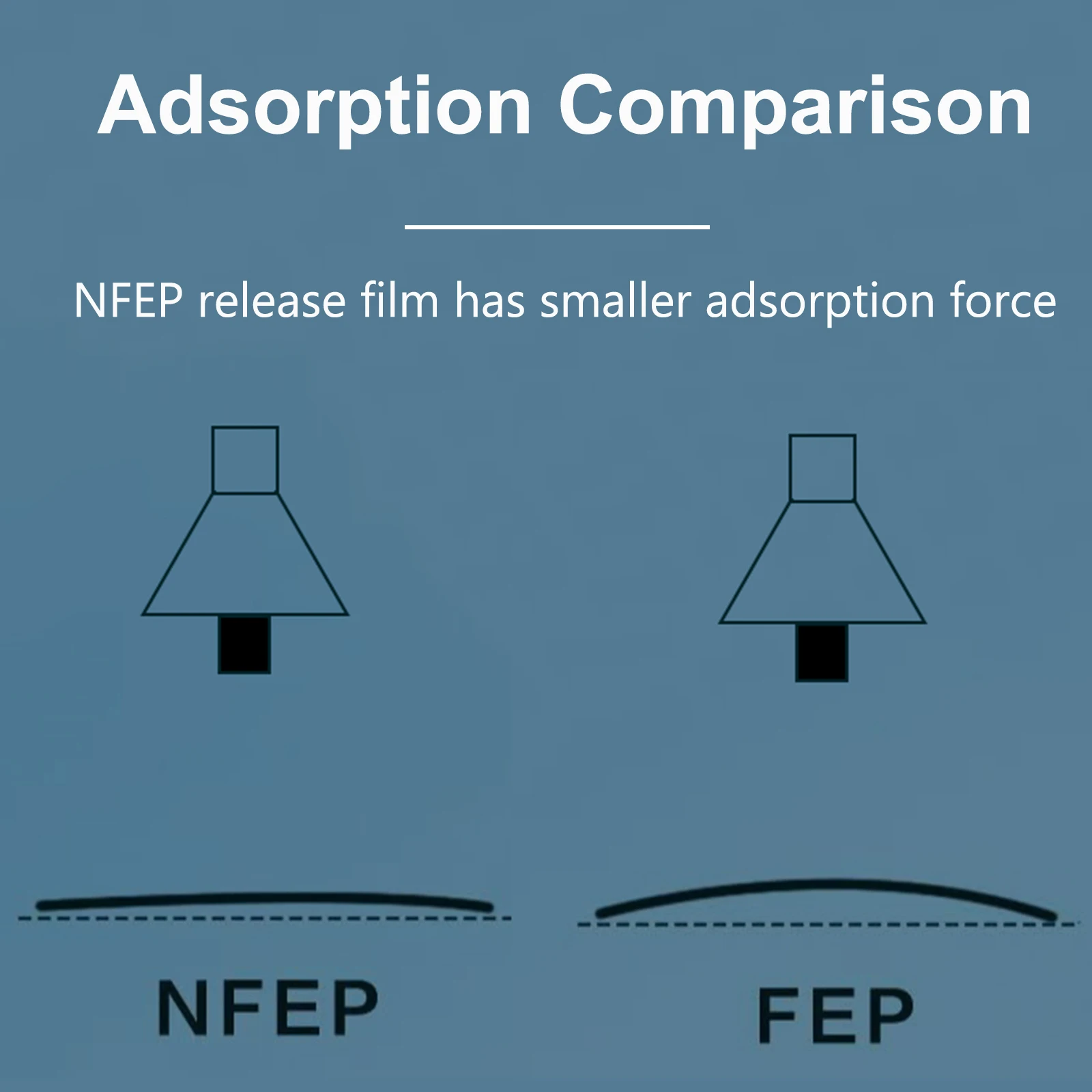 0.127mm NFEP Release Film for Creality LD-002R Halot One Lite Phrozen Sonic Mini 4K 8K 8KS Mighty Shuffle Make XL FEP Film Sheet