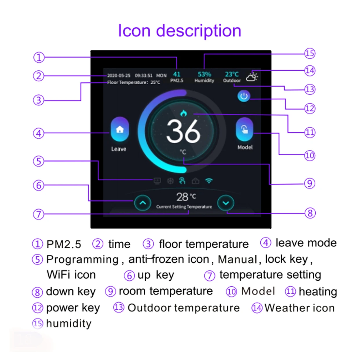 Termostato inteligente Tuya WIFI para caldera de Gas, temperatura de calefacción eléctrica con temperatura interior y exterior, pronóstico del tiempo