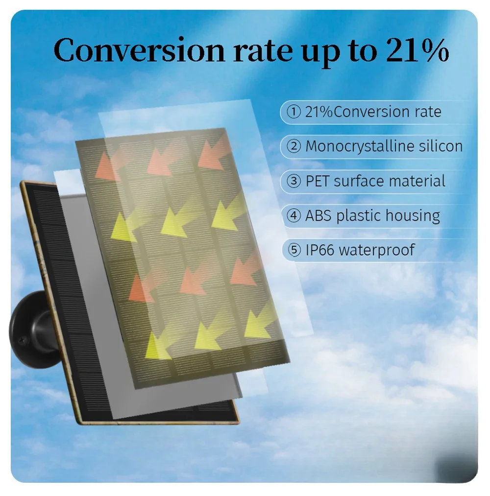 10W 5V Outdoor Solar Panel wIth 6000mah Battery Waterproof 3in1Multiport 10FT(3M) Solar Charging for Security Camera Fan Phone