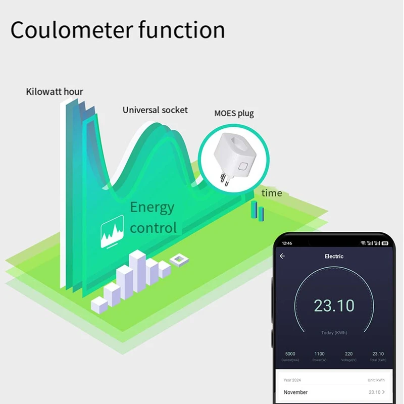 FFYY-16A умная вилка Tuya, бразильская версия, розетка для мониторинга электроэнергии, огнестойкая поддержка для управления смарт-приложением, вилка BR