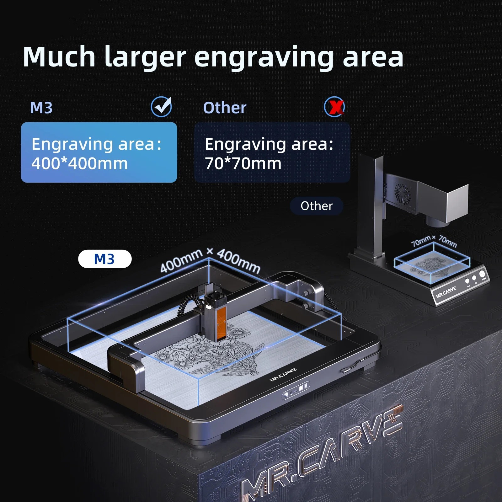 MR.CARVE M3 lase Engraving Machine 2W/5W/10W 380*390mm All-Material Marking with APP Control lase Cutter Engraver Wood MDF