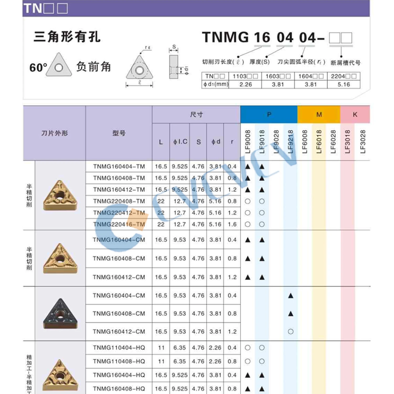 DESKAR数値制御100%純正CNC旋盤TNMG 160404/160408 R-VF L-VF MA LF6008加工汎用材料切削工具