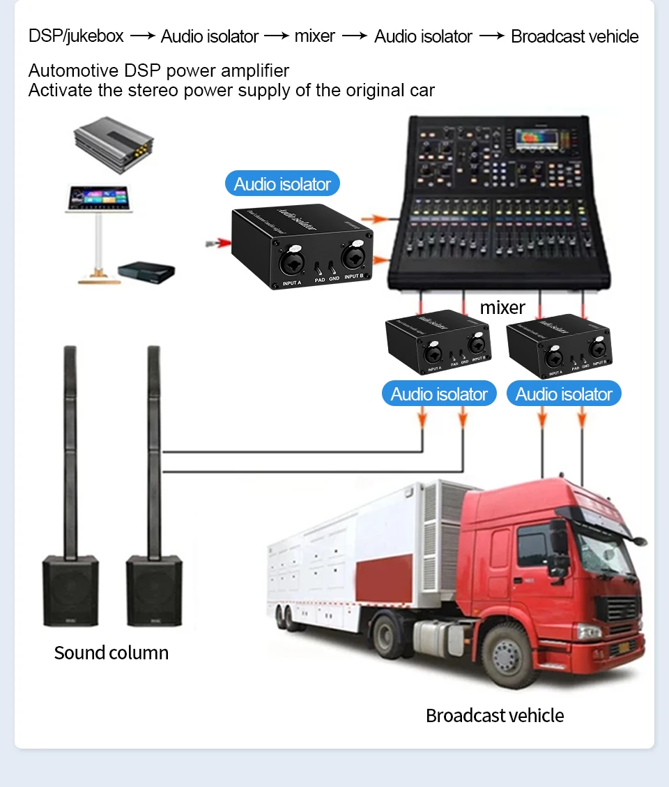 Audio-Isolator zur Geräuschreduzierung, DI-Erdungsbox, 6,35 mm auf XLR, Stereo, für Landwirtschaft, E-Gitarre, Soundkarte, Geräuschunterdrückung – Detail 7