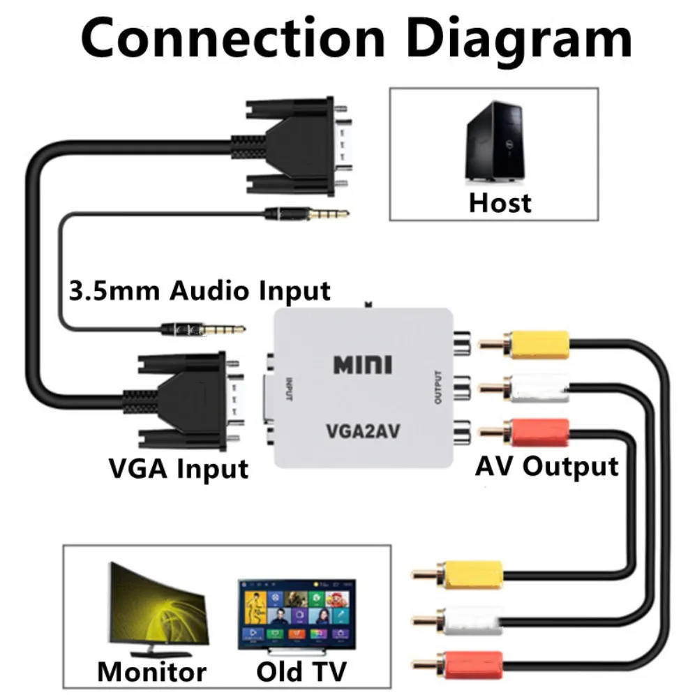 VGA to AV Converter HD 1080P VGA to RCA/AV Adapter With 3.5mm Audio Output VGA To RCA Video Converter For PC Computer Laptop TV