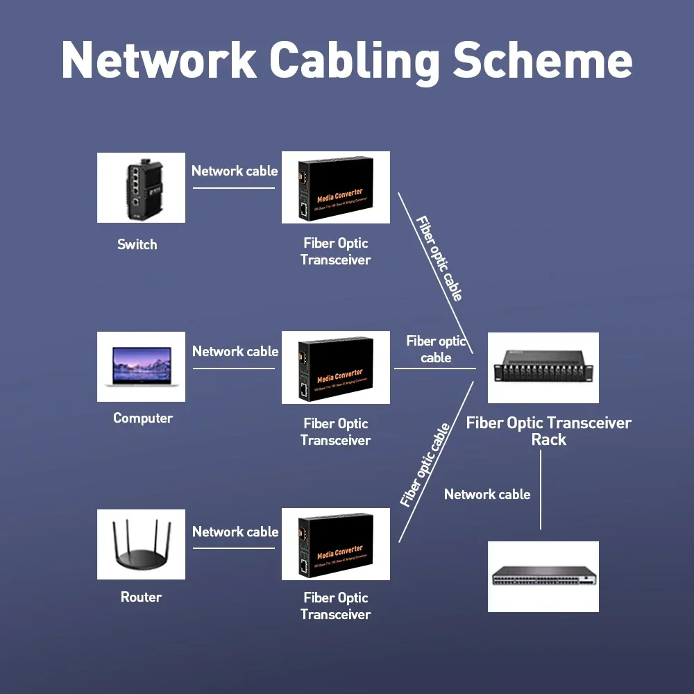 ZoeRax 10 Гбит/с SFP + оптоволоконный медиаконвертер RJ45 в SFP + 1,25G/2,5G/5G/10G Ethernet-конвертер приемопередатчик
