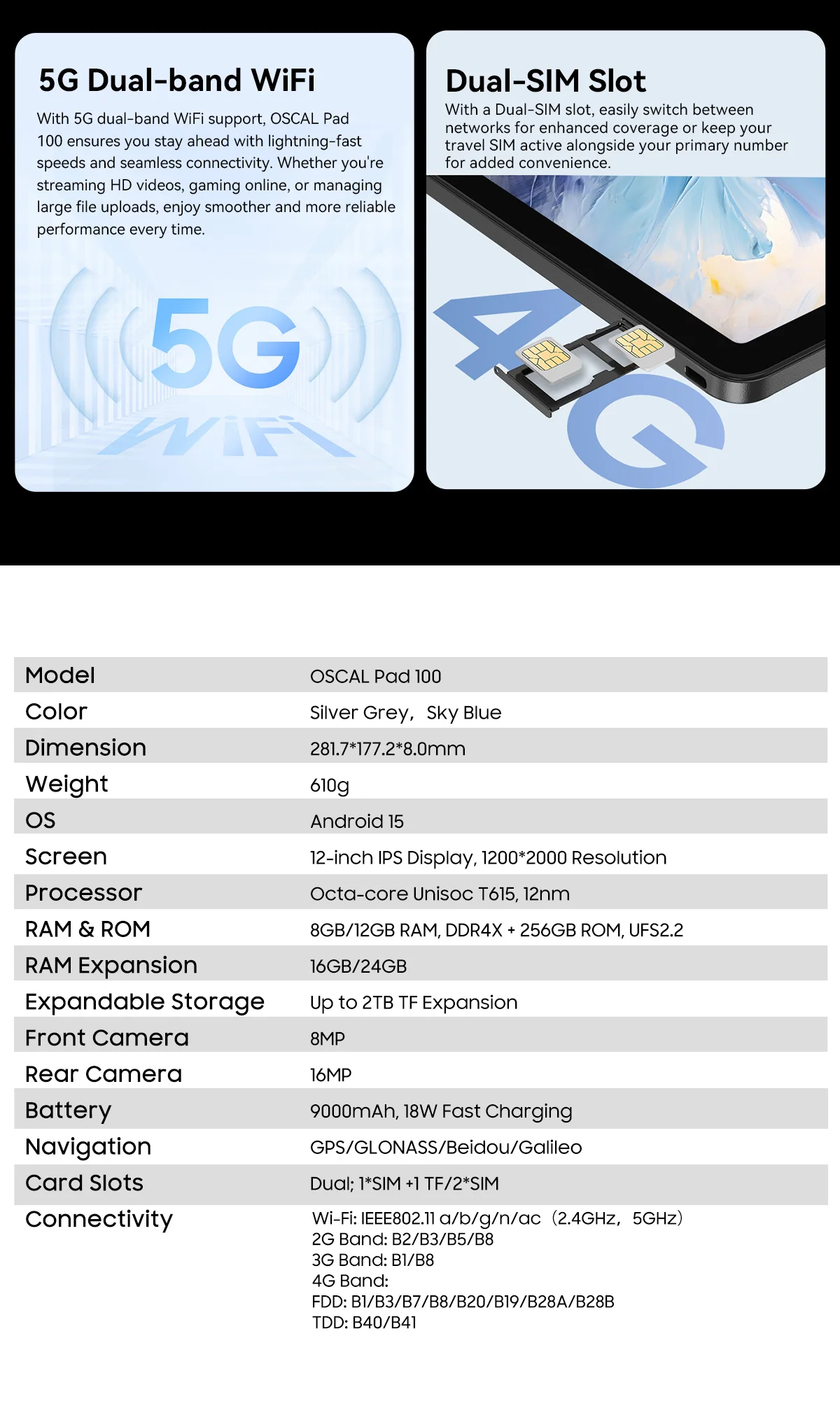 Blackview OSCAL PAD 100 Tablet PC 12'' 2K FHD+ IPS Tablet Android 15 Unisoc T615 36GB(12+24) RAM 256GB ROM 4G LTE 9000mAh GPS
