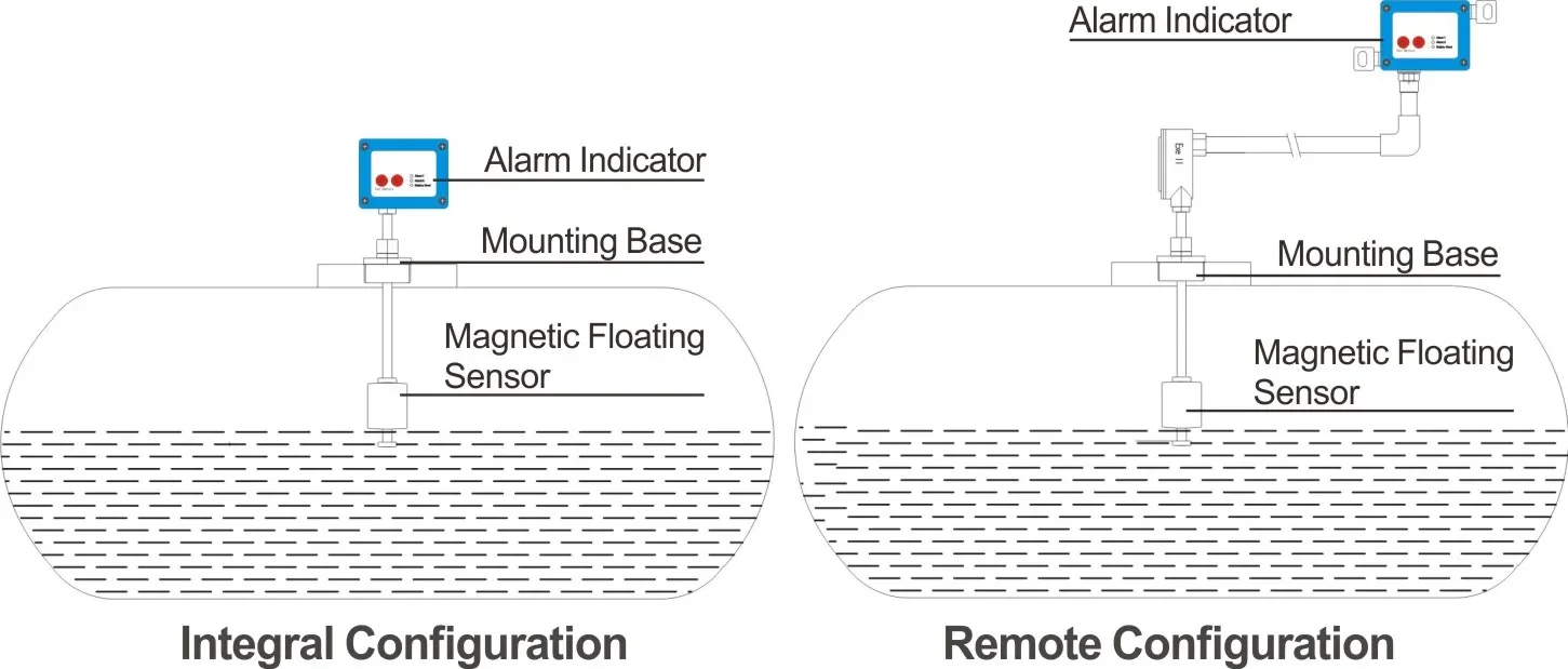 High Level Alarm on Self Bunded Fuel Tank