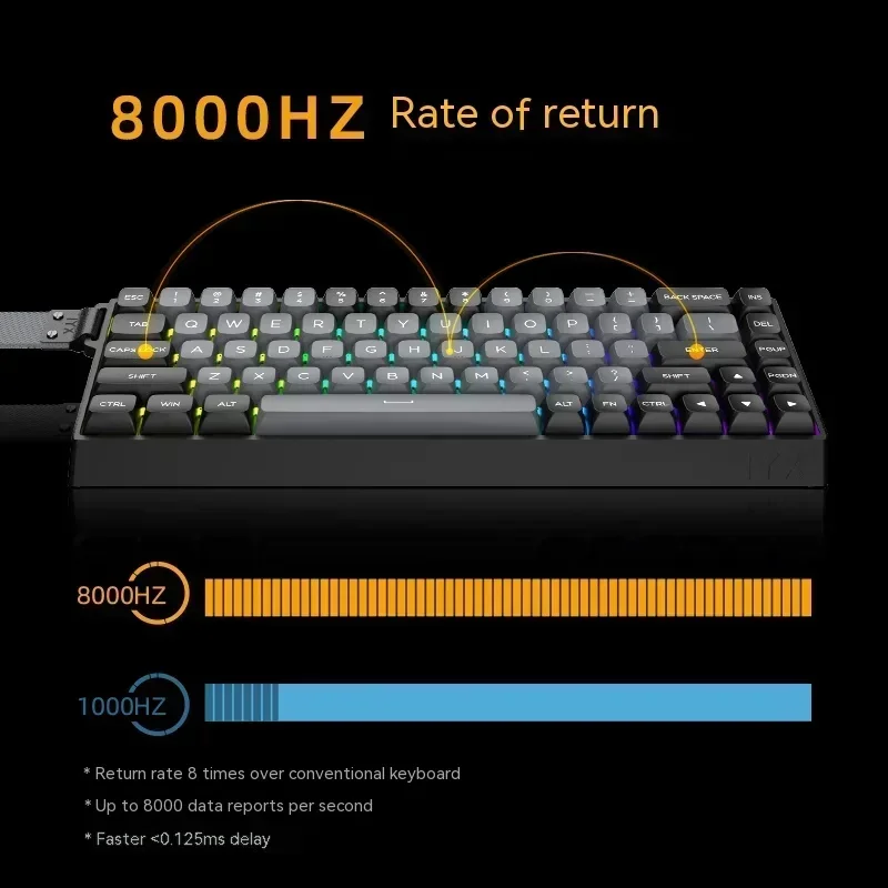 Imagem -05 - Iyx Mu68 Pro Interruptor Magnético Teclado Mecânico Liga de Alumínio 8k Retorno Rgb Teclado para Jogos com Fio Personalizado pc Gamer Varolant