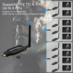 Extensor HDMI inalámbrico, receptor transmisor de vídeo de 50M, 1 a 4 pantallas para cámara PS, portátil, PC, Monitor, proyector, TV